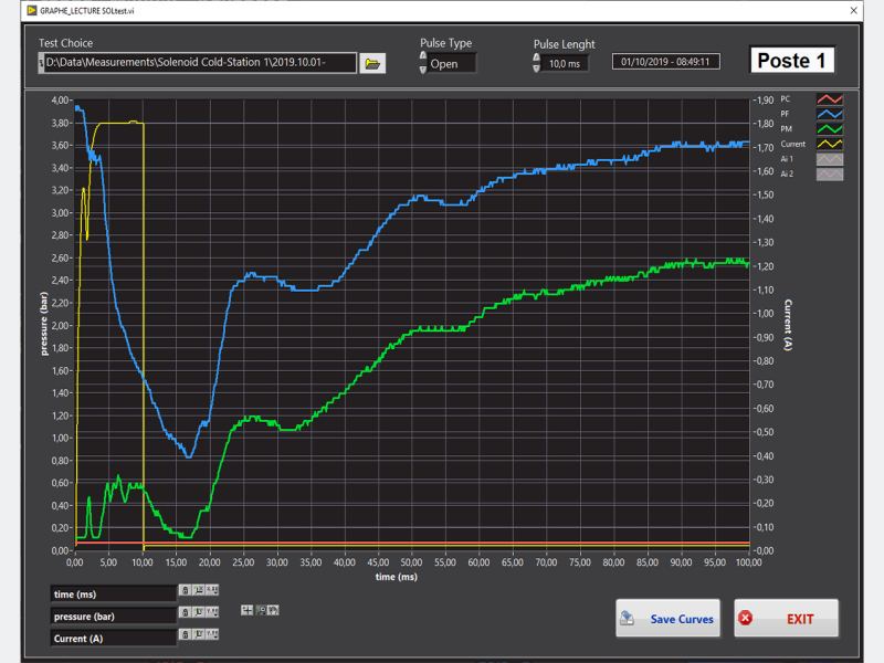 High frequency measurement graph software
