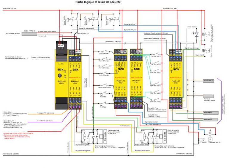 Security module
